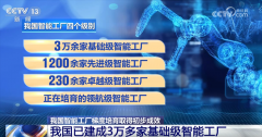 我国机械工业多项经济目标不变增加 逐“