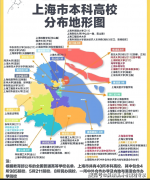 上海32所公办本科高校劣势专业解读